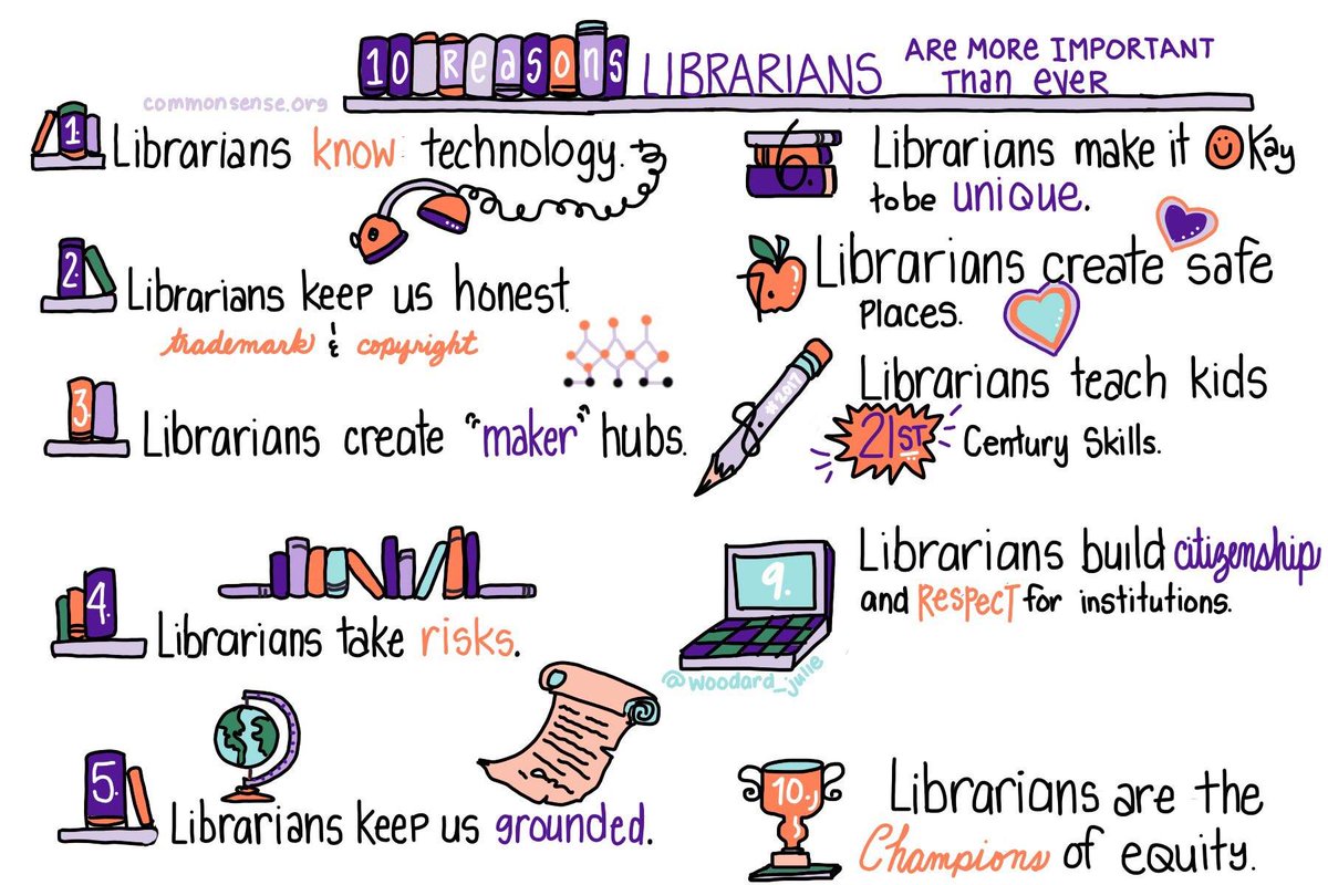 Librarians do so much to support students and teachers! Sketchnote via @woodard_julie