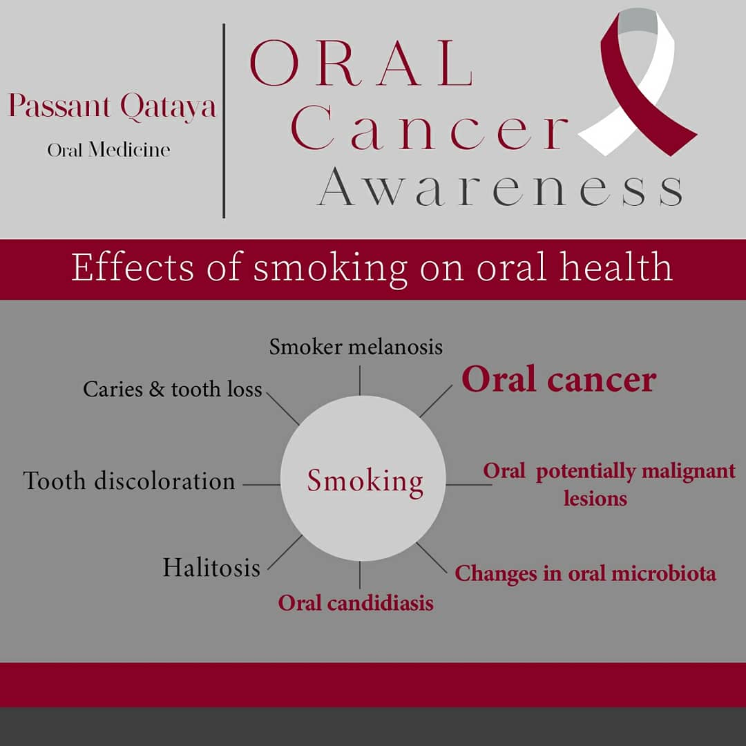 PQataya's tweet photo. World's Tobacco Cessation Day
#StopSmoking 
#oralcancerawareness
#oralmedicine
#pq_oralmedicine https://t.co/EhkMktaTT4