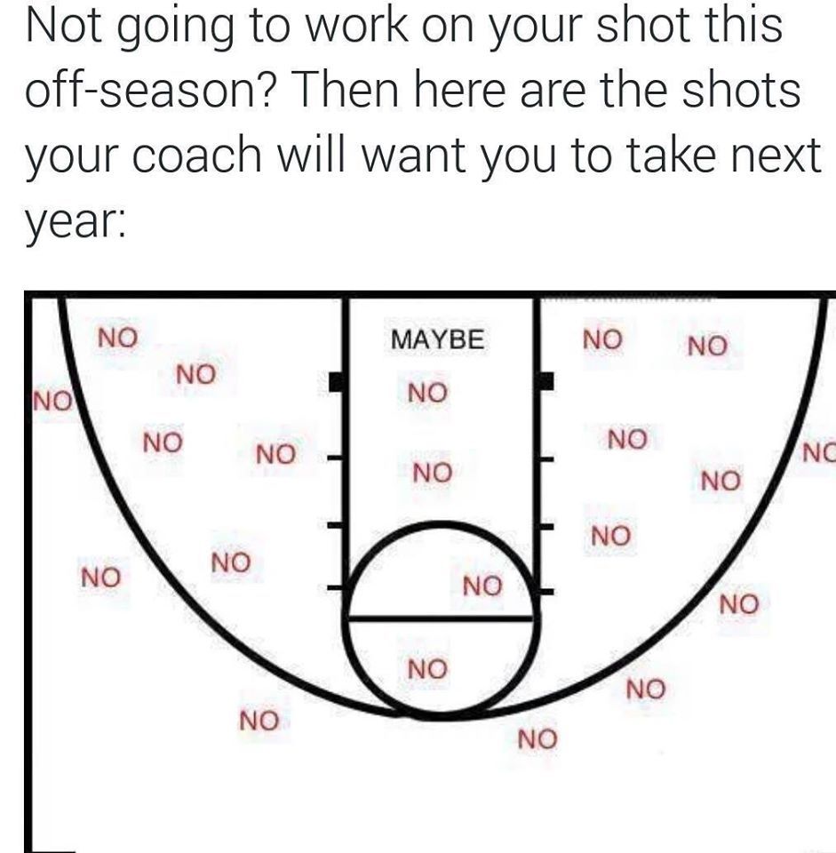 Coach Mac 🏀 tweet media