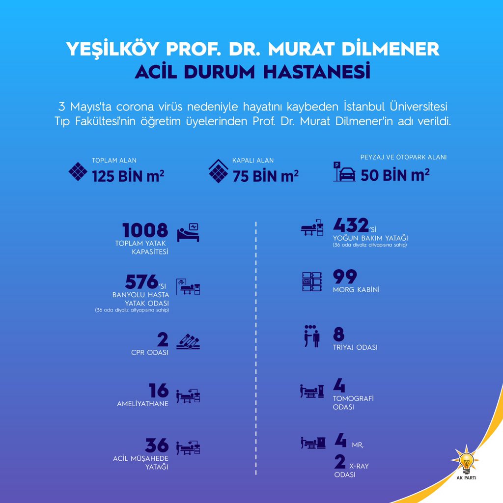 Dünya koronavirüs salgını ile uğraşırken ülkemiz şehir hastanelerine yenilerini eklemeye devam ediyor.
 #SağlıklıTürkiye