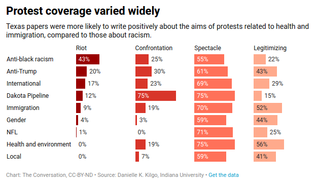 CSweatpants's tweet photo. From Prof. @danikathleen, here is the context for evaluating how poorly the mainstream press is covering last night's nationwide police riot. 

Let's see how various outlets are, hmm? 

https://t.co/Wv56Pf3MJu https://t.co/1SWHeitUhJ