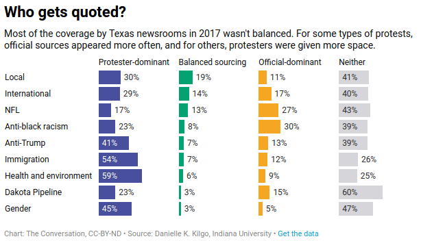 CSweatpants's tweet photo. From Prof. @danikathleen, here is the context for evaluating how poorly the mainstream press is covering last night's nationwide police riot. 

Let's see how various outlets are, hmm? 

https://t.co/Wv56Pf3MJu https://t.co/1SWHeitUhJ