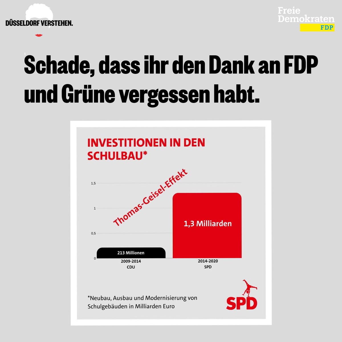 Eine hübsche Grafik, die @spdduesseldorf da erstellt hat. Vor allem das Grau gefällt uns sehr gut. ☺️ Nur haben wir uns gewundert, dass #FDP &amp; <a href="/grueneddorf/">GRÜNE Düsseldorf</a> nicht dankend erwähnt wurden. Das war immerhin nur durch gemeinsame Ampel-Initiative möglich. Ist das der Geisel-Effekt? 😉