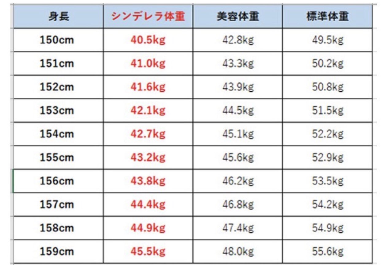 彩乃 美容体重からシンデレラ体重に行くまでがまぁまぁ大変 シンデレラ体重に到達してもキープするのも大変 毎日筋トレ 柔軟 有酸素運動 食事制限で自分を追い込んでる お家時間 ダイエット 体引き締め中 シンデレラ体重 その下はモデル体重 彩乃 美容体重からシンデレラ体重に行くまでがまぁまぁ大変 シンデレラ体重に到達してもキープするのも大変 毎日筋トレ 柔軟 有酸素運動 食事制限で自分を追い込んでる お家時間 ダイエット 体引き締め中 シンデレラ体重 その下はモデル体重