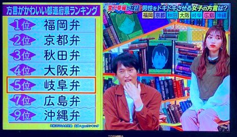 らんこ 男性をドキドキ させる方言に岐阜弁がランクイン ほんとかーい笑 秋田弁も入ってるよー 脳血流をもとに検証したらしい