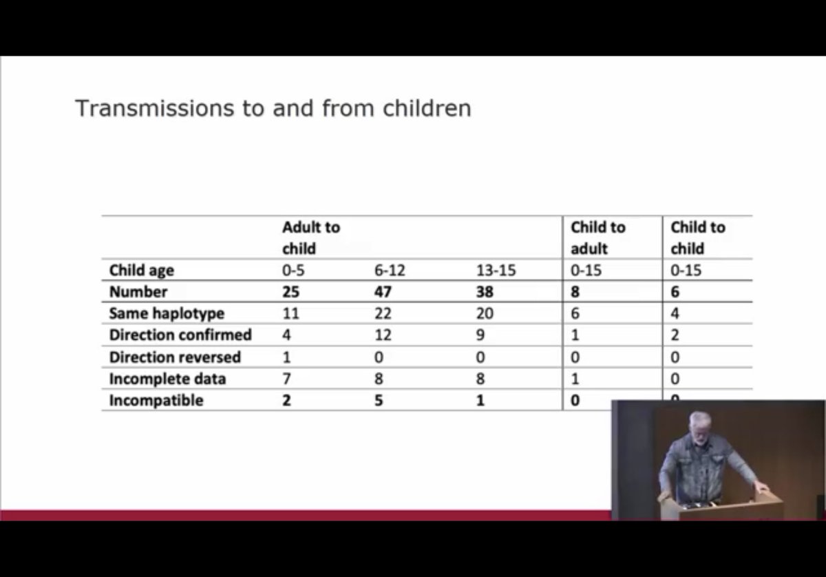 In Denmark, schools have been open a while now with no increase in virus transmission. Also, Icelandic data suggests transmission from children to adults is much less than the other way round.