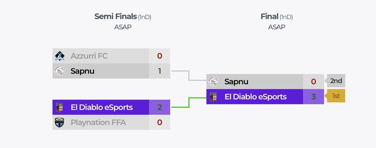 El Diablo eSports tweet media
