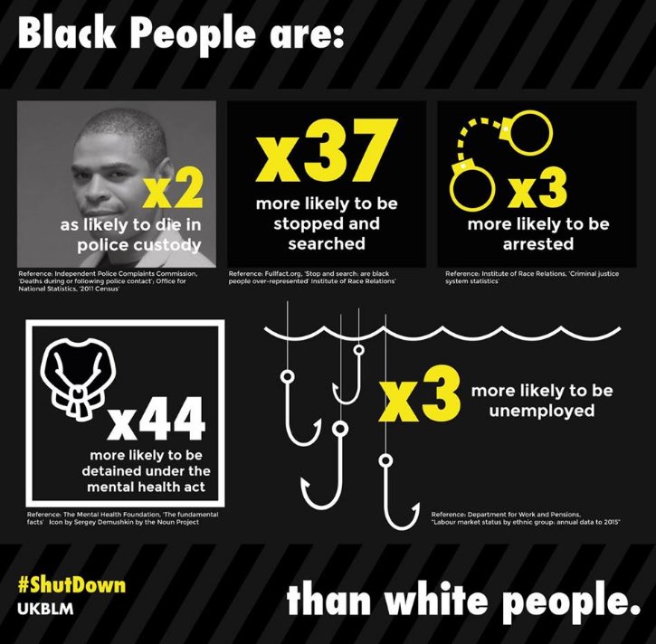 Some of the most high profile Black victims of police brutality, police neglect, and gross misconduct by the police include: David Oluwale (1969), the first known Black person to have died in police custody in the UK; Cherry Groce (1985); Joy Gardner (1993);