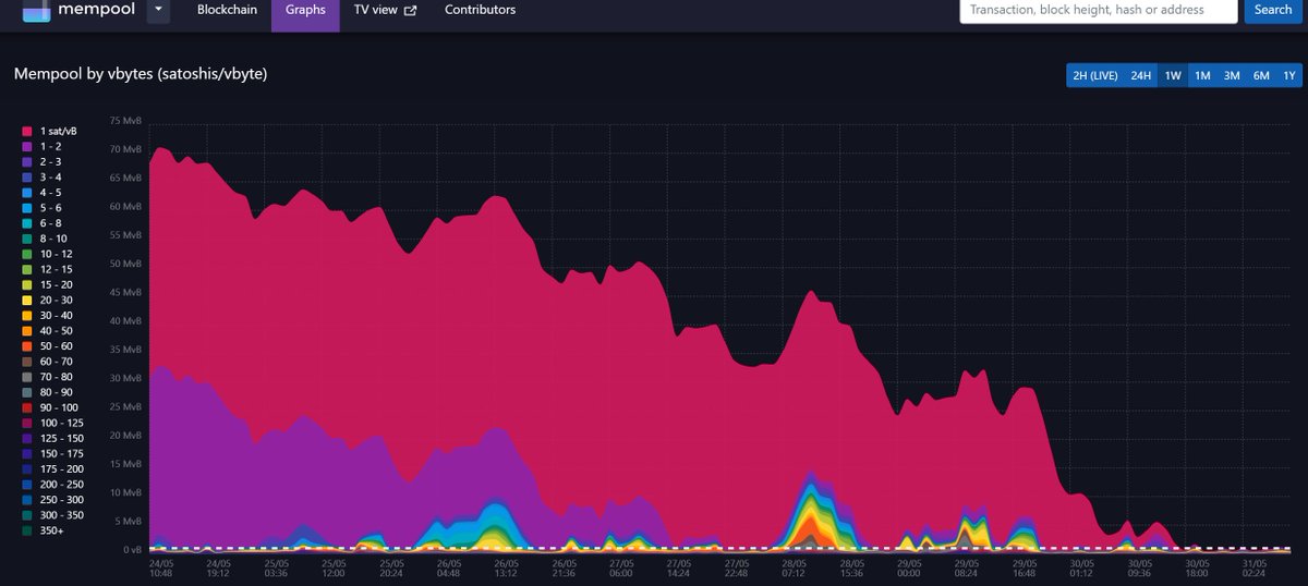 Tone Vays tweet media