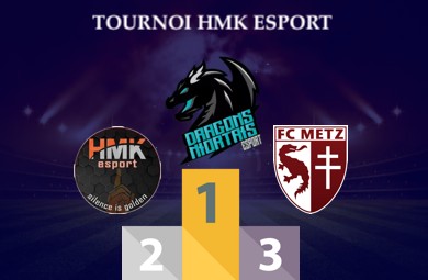 Voici le podium du tournois qu'on a organiser vendredi soir, félicitations aux trois équipes et à vendredi prochain pour défendre votre titre!
@FcMETZEsport57 @Niortais_CP