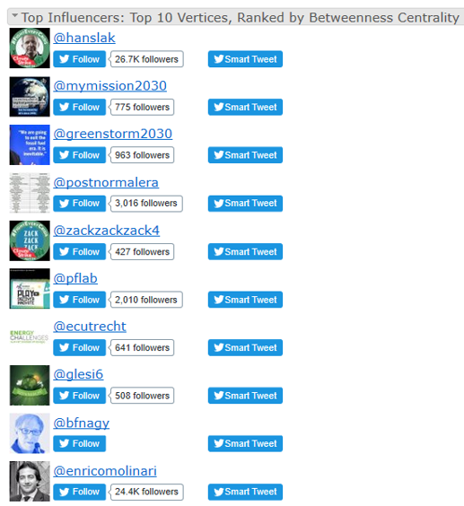 Welcome @SpaceX and a new era of space explorations!
#Mission2030 via @nodexl @marc_smith @smr_foundation 
bit.ly/2XqtCua

@hanslak
@mymission2030
@greenstorm2030
@postnormalera
@zackzackzack4
@pflab
@ecutrecht
@glesi6
@bfnagy
@enricomolinari

#emobility #tesla #fintech