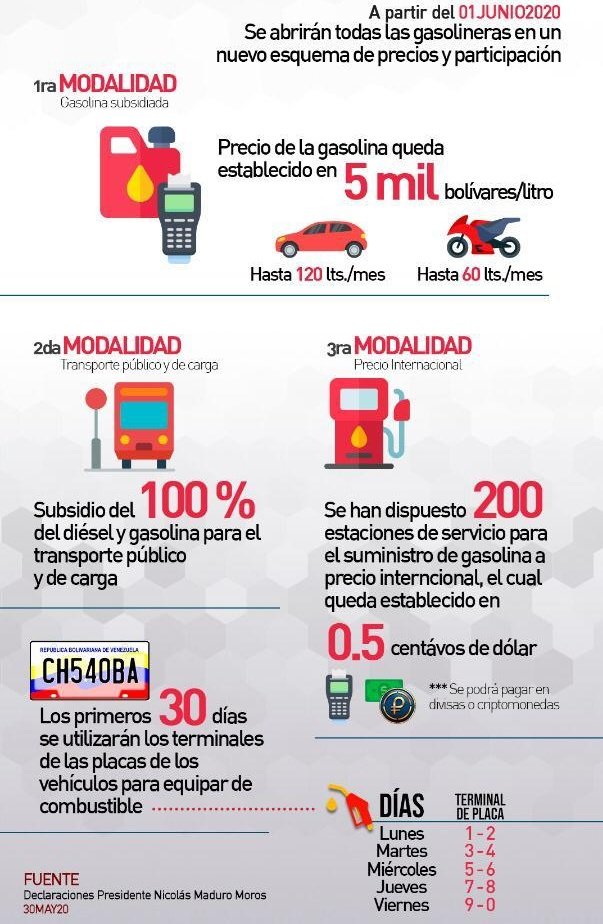 naranjojoser's tweet photo. Dimes y diretes, van y vienen, Pa'lante y Pa'tras. Al final, el Gobierno, entiéndase bien, el gobierno hizo lo propio. El G4 una vez más haciendo el ridículo. Especialistas en sanciones y bloqueos sin propuestas y soluciones reales. #EstoTieneSolucion https://t.co/xRJCWFaUiX