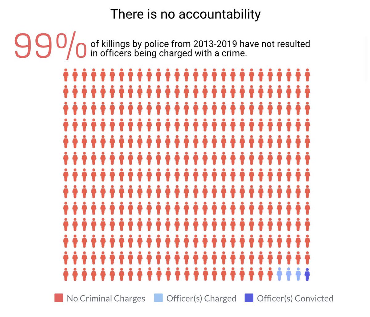 Amnesty International at the Ohio State University tweet media