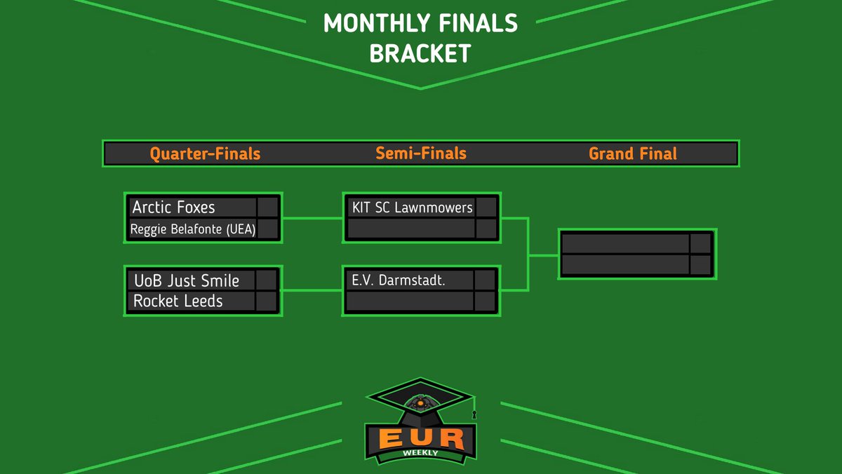 We are an hour away from The @EUR_RL Monthly Finals! 

Check out the bracket below!

Taking you through all of the action tonight we have:

🎙️ : @JoshuaKilworth, @PaddyPrince97 and @Achunl2 

🎥: @Kiza990 

📺: twitch.tv/rocketkingdomtv