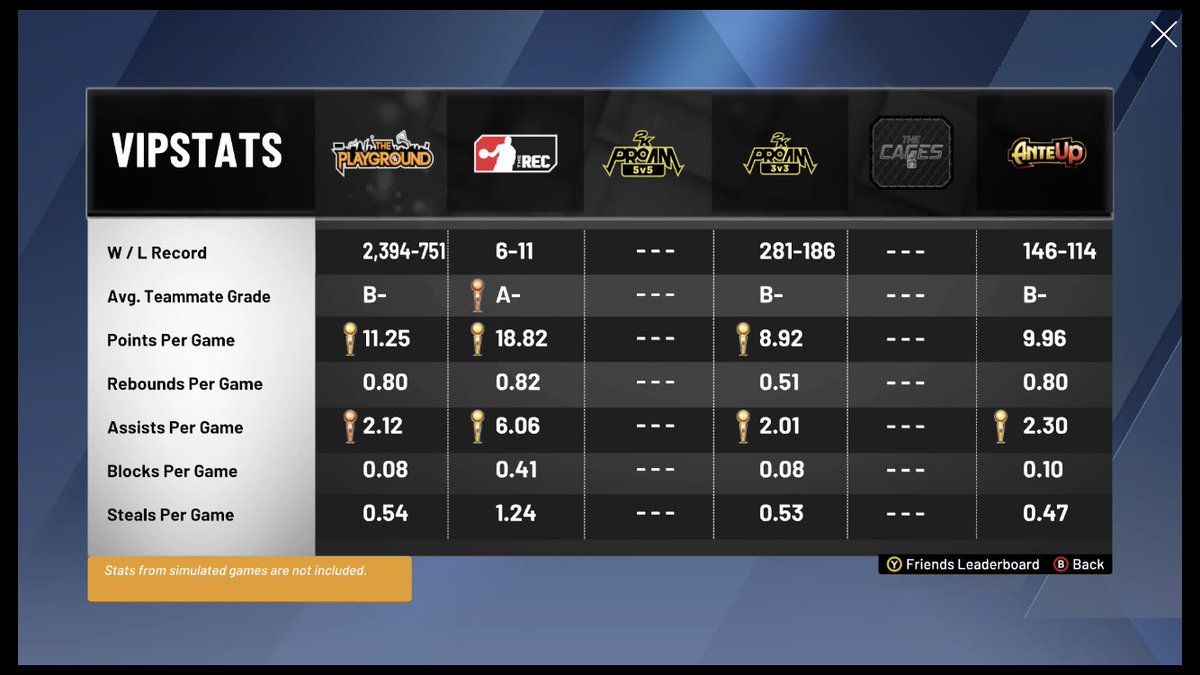 2k20parkA's tweet photo. XBOX 98 3 LEVEL SCORER 97 SLASHING PLAYMAKER ELITE 1 HMU if interested ‼️ #NBA2K20 #nba2kaccounts #NBA2K20LOCKERCODES #2kaccountforsale #2kaccounts #2kaccountsforsale #2k20  #2kCommunity #2kcommunity #2kcrews #2kfreeagent #2kgaming #2KRatings  #2KTV #NBA2K20 https://t.co/LHCDWwY78Z