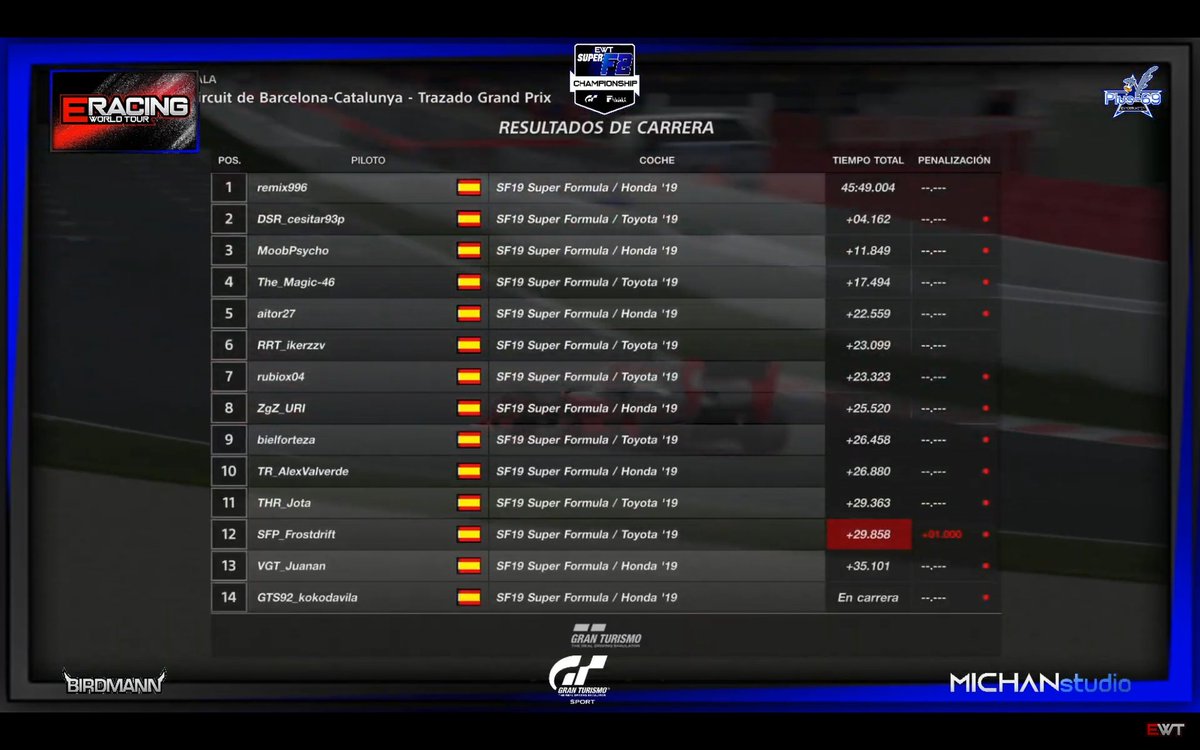 Resultados de la carrera de ayer en el campeonato SF2 @EWT_CWEC