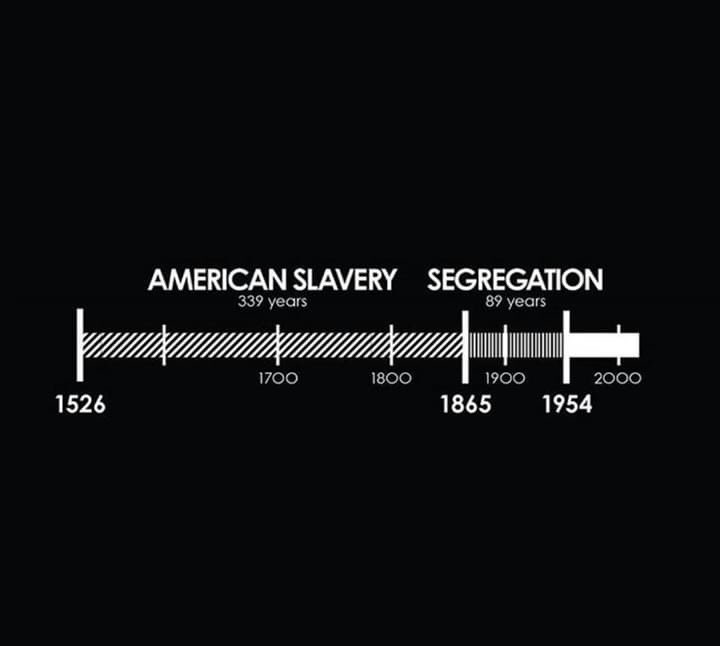 This is why #BLACK_LIVES_MATTERS #BlacksLivesMatter