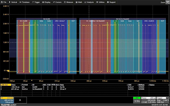 EDNcom's tweet photo. RT @TeledyneLecroy: Debugging #CANbus with an #oscilloscope. Read our article in @EDNcom for best practices: https://t.co/Fun0k6Xxzs #CANFD #automotive #ecu #LIN #FlexRay #UART #SPI #I2C https://t.co/se0RDFnKIr