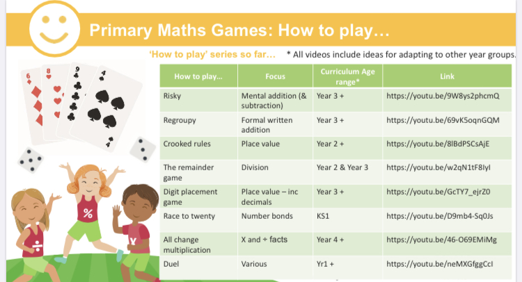 #MathsGameMonday Today’s maths game video is a compilation of three multiplication games - two to help with times table recall and one for two digit by one digit rehearsal.

youtu.be/UNTh_6rVsKo

We are now up to ten videos! Have you seen them all?