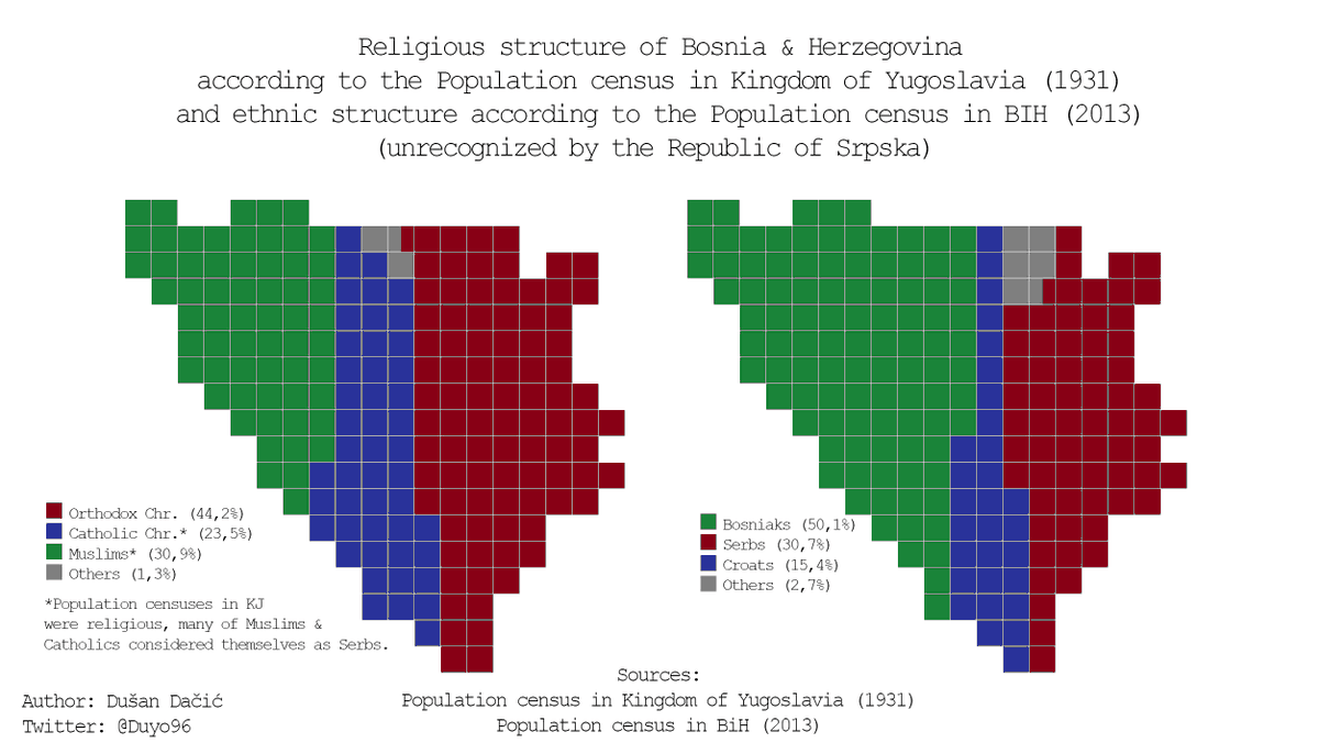 As one of my hobbies is map makeing, I've made a map about percentage of populations in Kosovo, Bosnia, Croatia and Serbia through times. (the last two are still in the process of making). So, to debate ''who was colonizer'' is pretty needless.