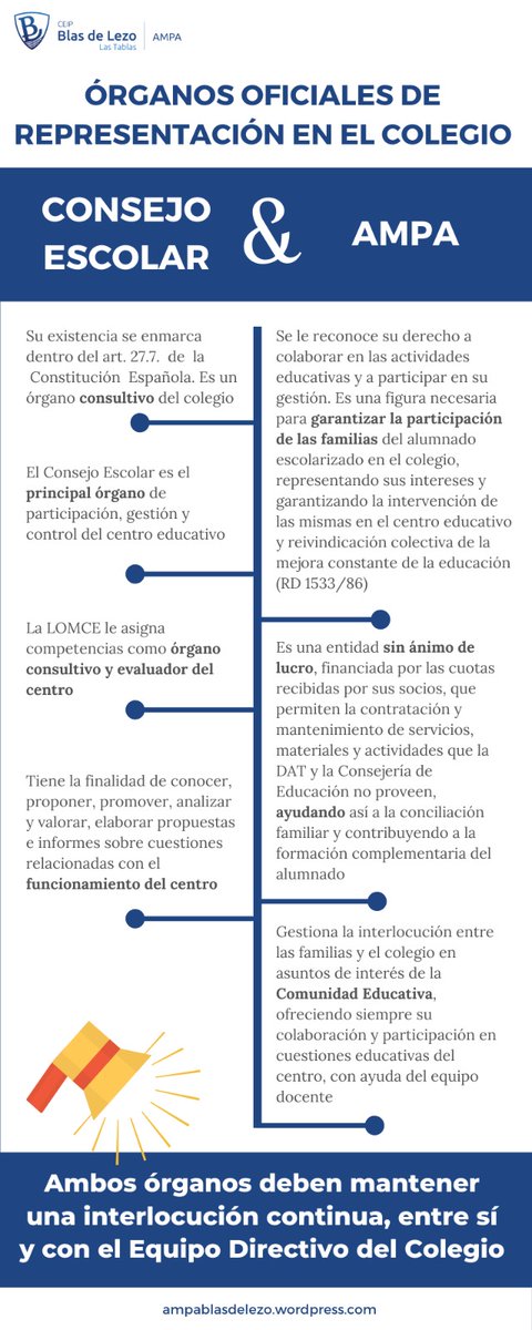 AMPABlasdelezo's tweet photo. #BdLNoSeCalla
Enésimo ninguneo a las familias a través del Consejo Escolar. 
Esperando la prometida respuesta a las múltiples consultas transmitidas a dirección, que únicamente pretende silenciarnos.

Las familias necesitan solución!!.
#NuestroDirectorSeQueda https://t.co/20fr7EaQEN
