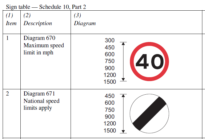 engineeredcopy's tweet image. Working on some highways stuff today. ☺ Even had to open the TSRGD to look up a sign - woo! 😆 #amwriting #amanerd #iloveit