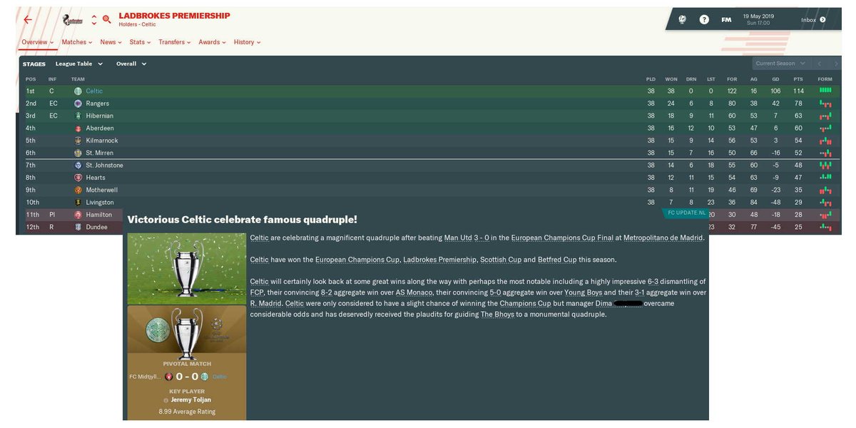 Milos_Sphere's tweet image. I think it is time to play something else #FM19 #footballmanager 
After the first season I have nothing to win anymore.