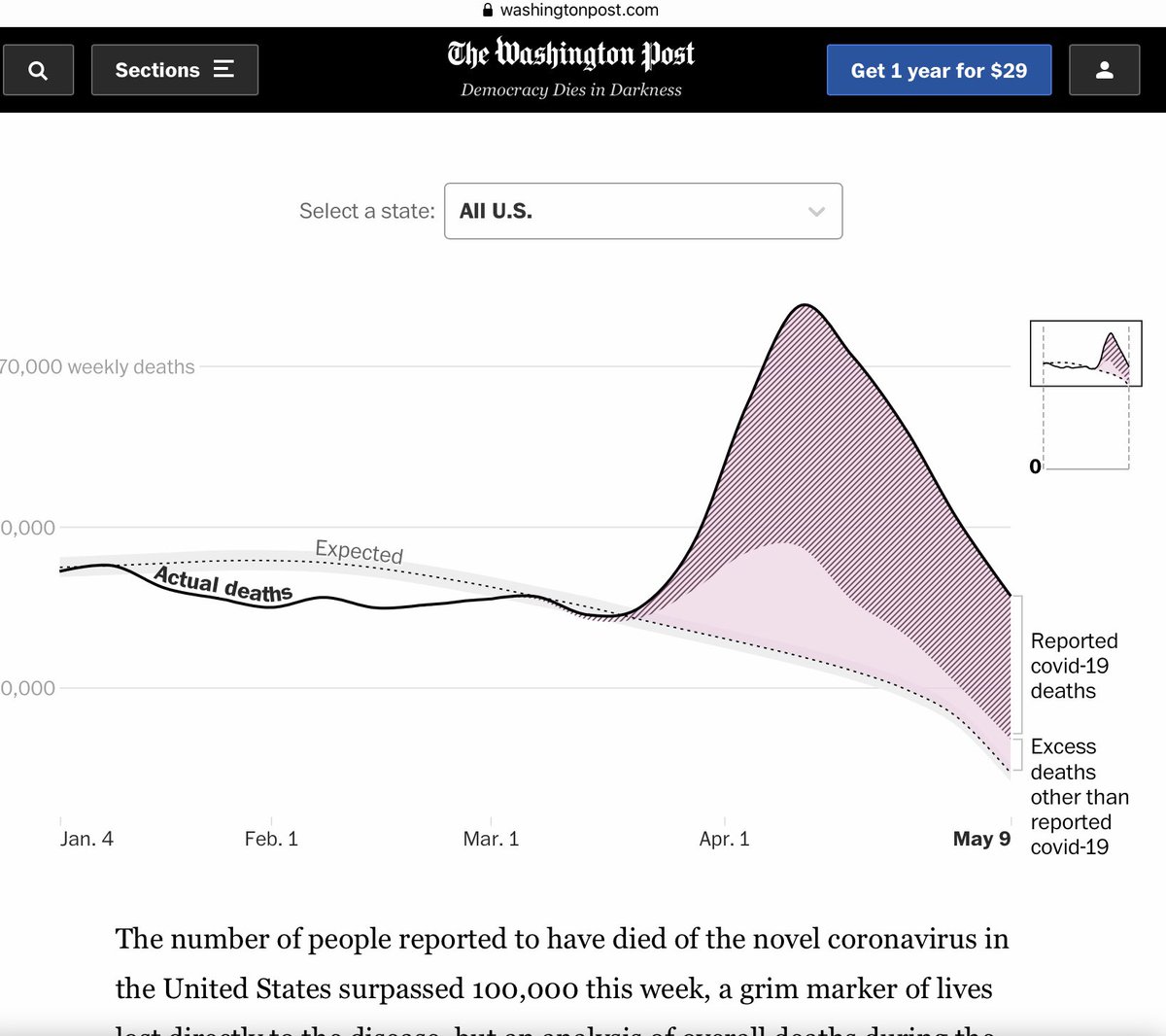 As you can see, WaPo and Yale are using bogus statistics because they can. This is not an error. This is science being faked to promote a narrative.