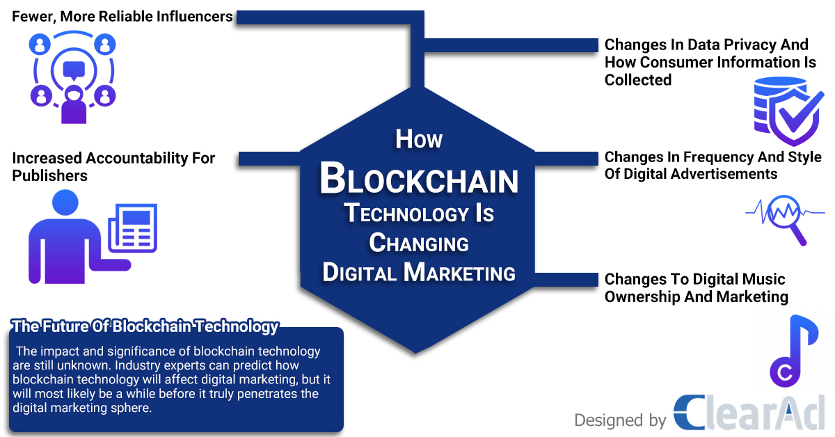 clearad_bc's tweet photo. How blockchain technology is changing digital marketing.

Source: https://t.co/nqCTp9nm1T

#digitalmarketing #blockchain #advertisingplatform #blockchaintechnology https://t.co/M84hhp1ORR