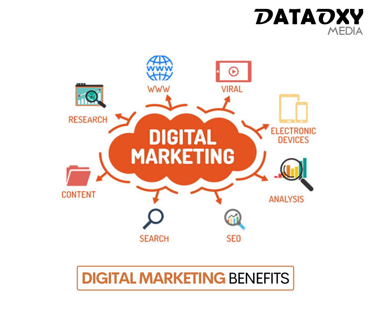 DataoxyMedia's tweet image. The main advantage of digital marketing is that a targeted audience can be reached in a cost-effective and measurable way. Other digital marketing advantages include increasing brand loyalty and driving online sales. | #DigitalMarketing #DataoxyMedia