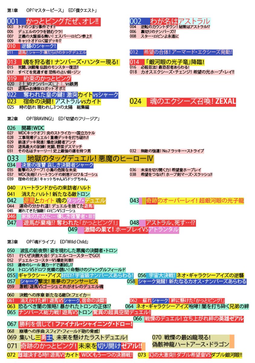 遊戯王zexalを初見で視聴する野々田さんと愉快なフォロワーと愉悦部員達inzexal無印 ドクター フェイカー編 Togetter