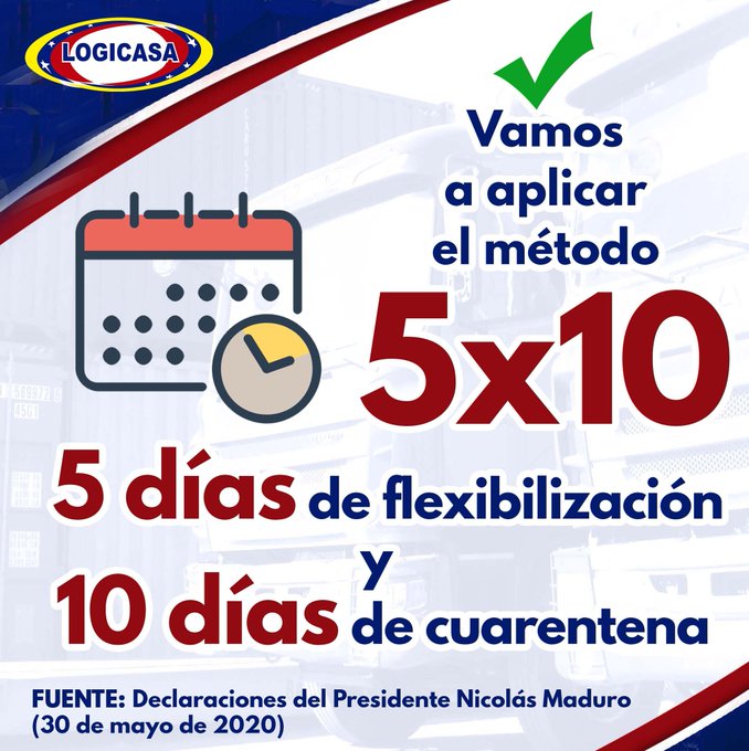 ⛽️💳#GasolinaParaElPueblo⛽️💳 En 💥#ModoActivo💥 🇻🇪Método De Flexibilización 🇻🇪 5⃣✖️🔟 🇻🇪 Manteniendo Control del #Covid_19 @NicolasMaduro @ER_GOCHO @yhoscarly @myola_p @tuiterapsuv @Nelson31891 @MendozaMarita1 @vilmaesn @EProfeguerrero