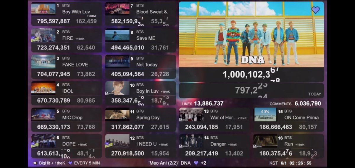 KdgomezShiny's tweet photo. #Welldonearmy #welldonebts https://t.co/rxvVe2X1uf