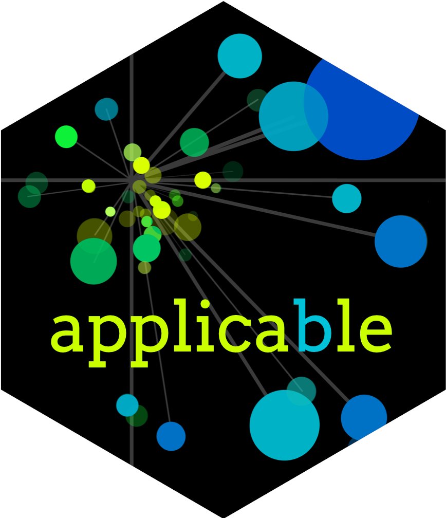 Thank you <a href="/topepos/">Max Kuhn</a> for making my RStudio internship last year an awesome and fruitful experience! 

Our new package, applicable, is now on CRAN, check it out =)

github.com/tidymodels/app…

#tidymodels #RStats