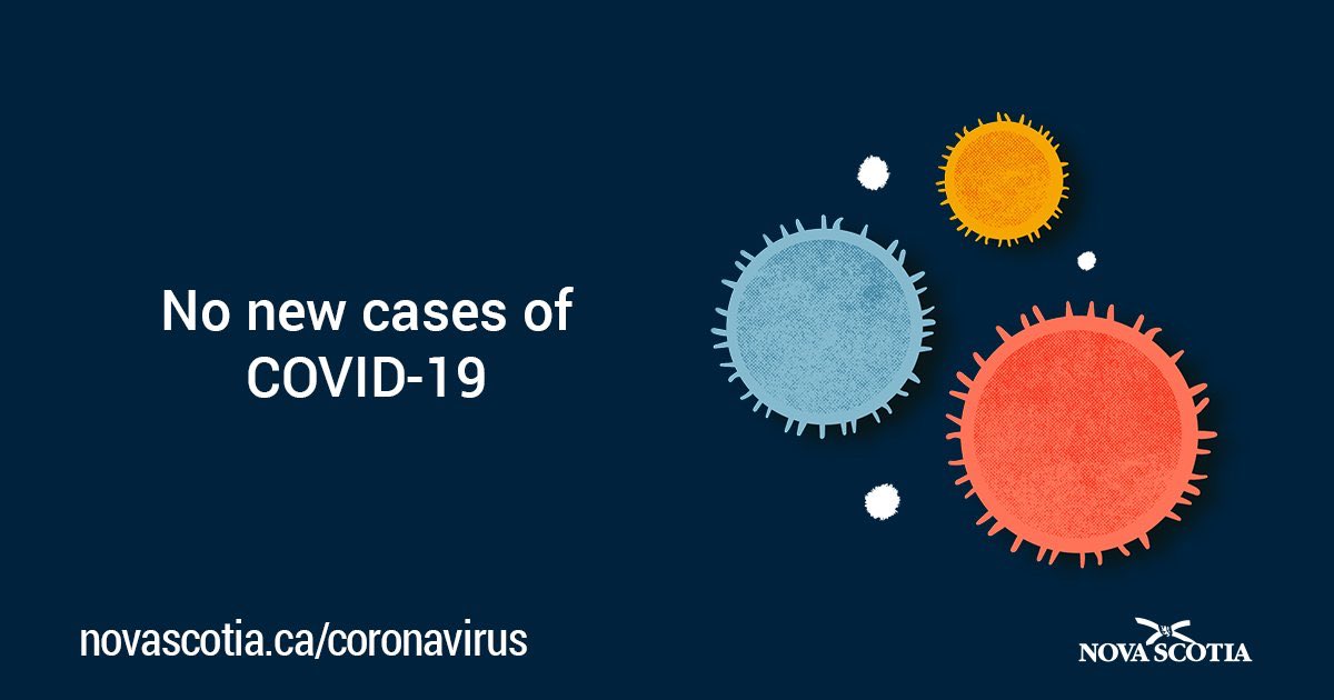 I’m pleased to share that today, May 31, there are no new cases of COVID-19 in the province. I want to thank Nova Scotians for the sacrifices they have made and for continuing to follow the public health protocols. #COVID19NS