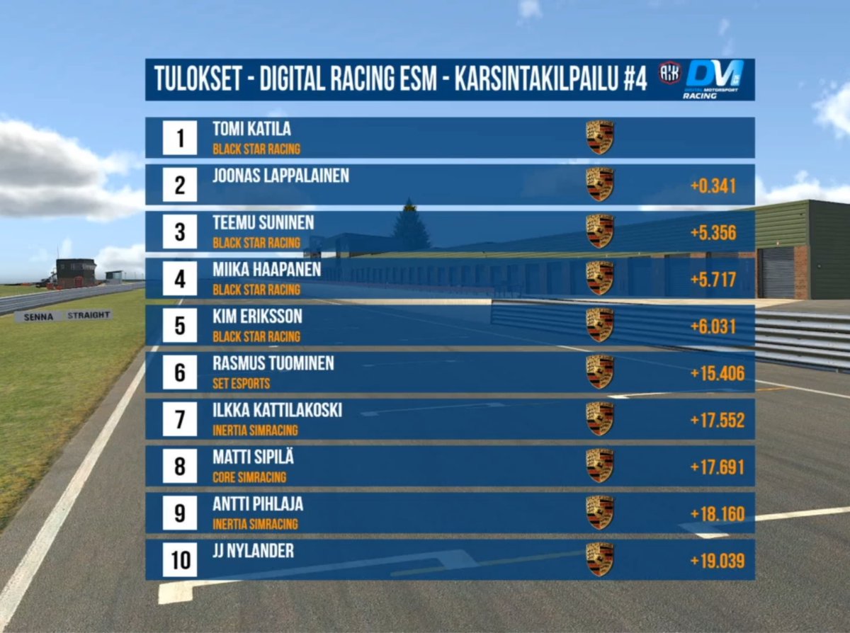 P5 today, took it very safe and easy to secure strong team result. Important points for Teemu and Miika. Congrats to Tomi for first eSM win! #simracing #esportsfi