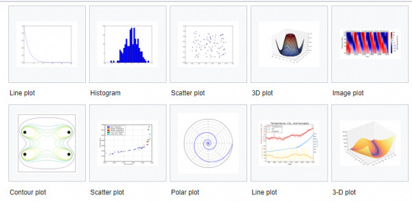 Websystemer's tweet image. Data Visualization In Python - websystemer.no/data-visualiza…

 #datavisualisering #machinelearning #matplotlib #seaborn