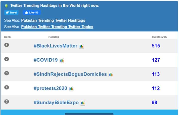 DoctorSaima82's tweet photo. Trending on 3rd position in the world trending list. 
#SindhRejectsBogusDomiciles https://t.co/ic4143cKK5