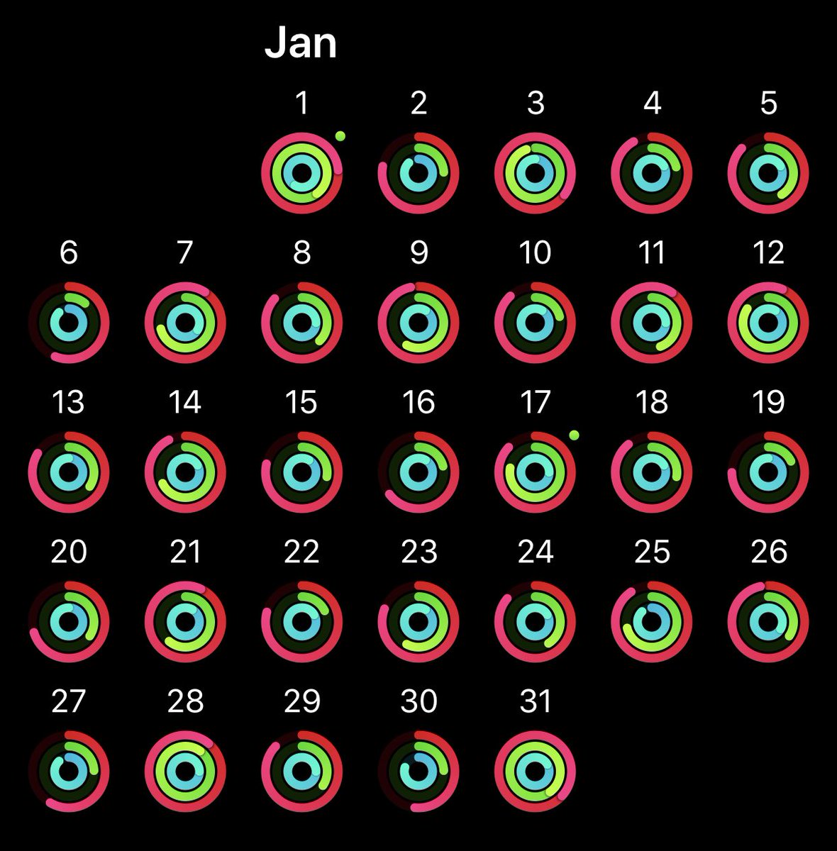 wozwebs's tweet photo. Well, if any good has come of the lockdown, itโs that Iโve been completing my exercise goals almost every day. January here is a usual month. One thing I aim to keep up after itโs all over. #AppleWatch #threegoals #fitness @Apple https://t.co/hB5rcTCOSO