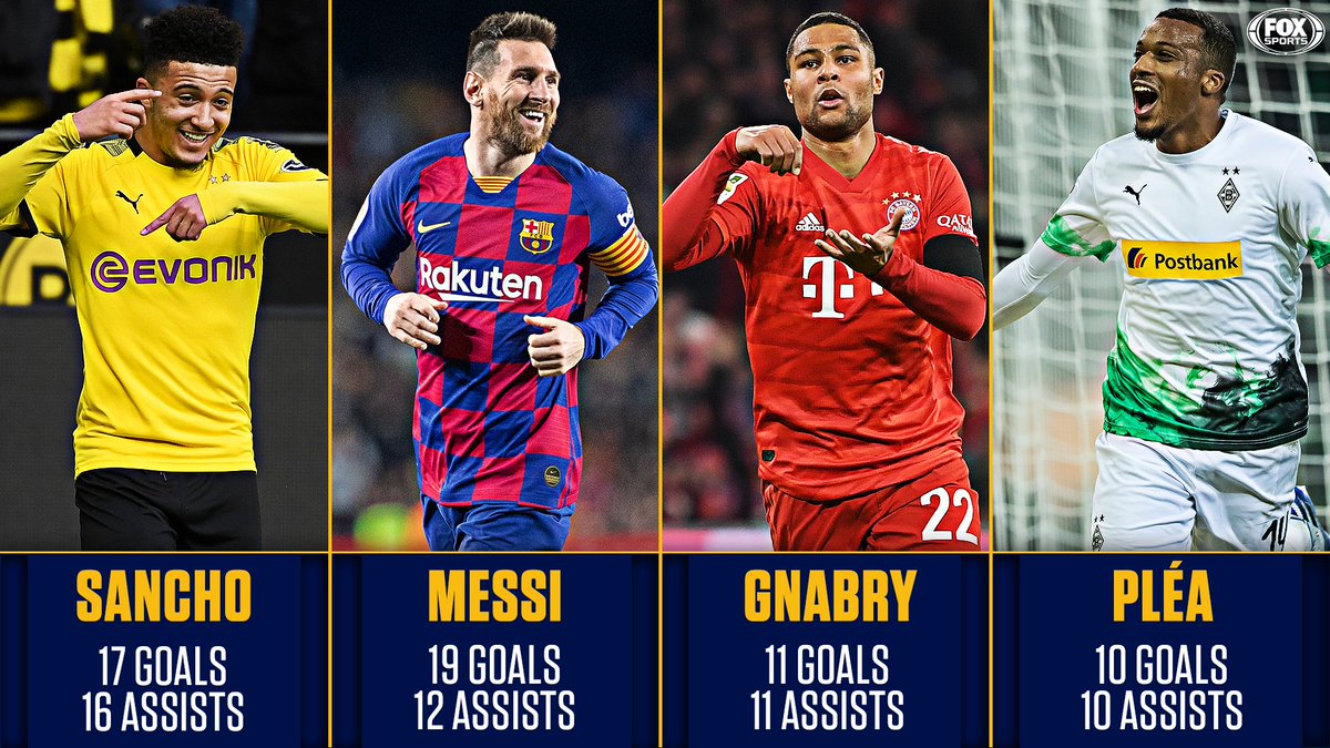 FOXSoccer's tweet photo. Four players have 10+ goals and 10+ assists across Europe’s top 5 leagues this season.

3 hail from the Bundesliga ⚽🅰️ https://t.co/j94v3WSNAI