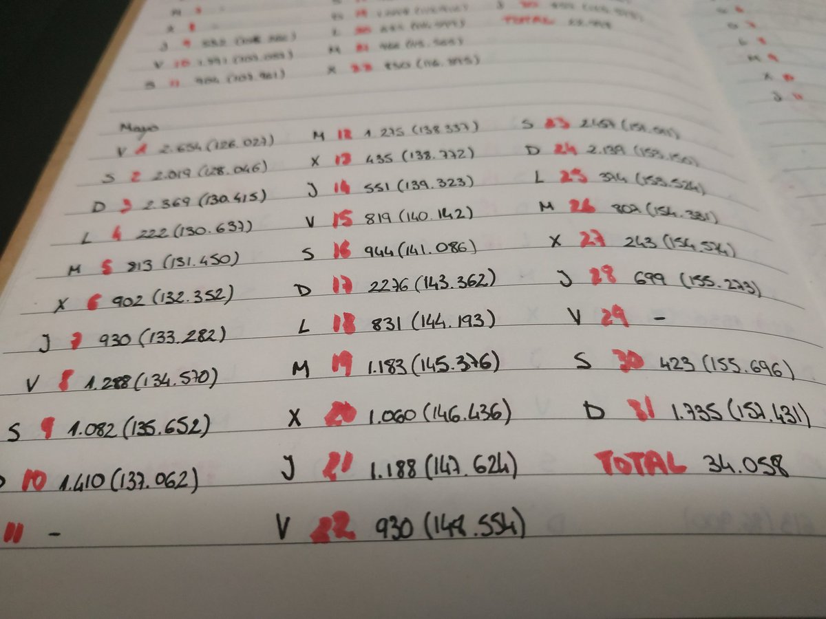 LauraGWMesser's tweet photo. Menudo pedazo de mes de escritura. No me creo que haya avanzado tantísimo en #LGDLH sin que haya sido noviembre 🤗 https://t.co/b0Ox2qI8wh