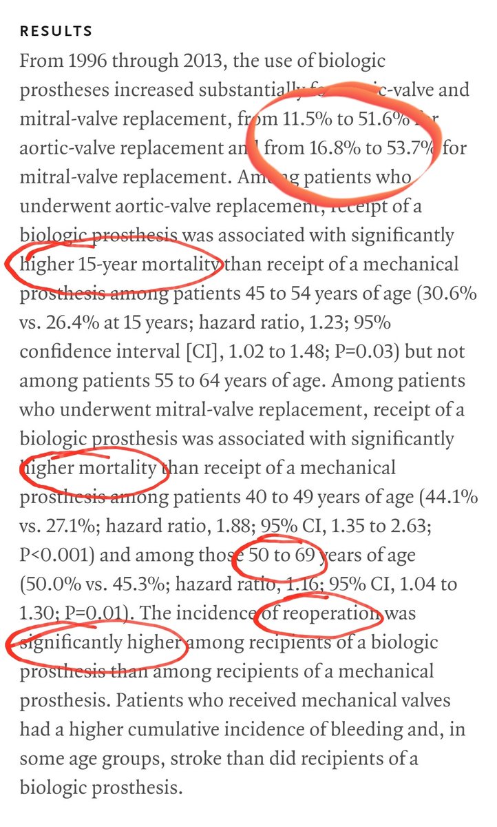   @NEJM study showed 35% increase in use on BP valves over the past 2 decades. Higher mortality and reop in younger age groups with BP valves. Published studies aren't powered for rarer but clinically important ends points as  #endocarditis.