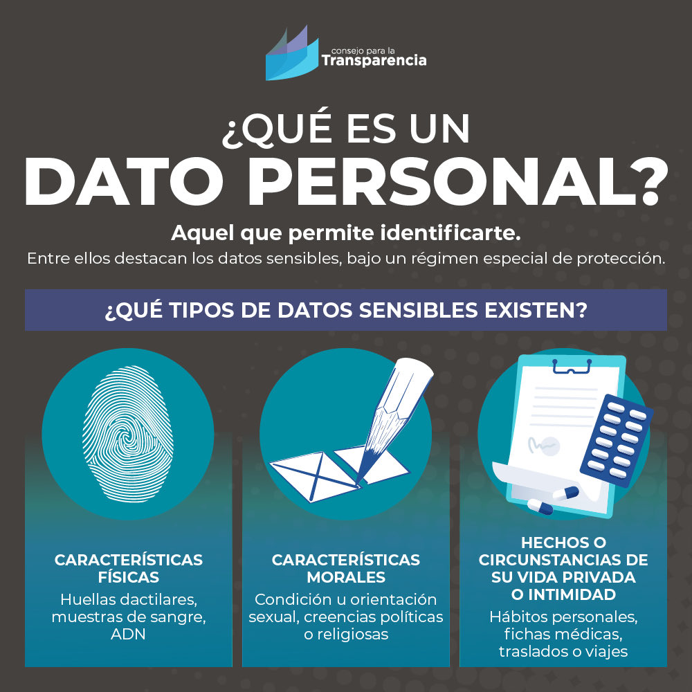 PyS_Abogados's tweet photo. ¿Sabías que tu estado de salud es un #datopersonal sensible? En tiempos de emergencia por #coronavirus, este tipo de información debe resguardarse de manera especial para evitar cualquier tipo de discriminación o “funa”. https://t.co/6N0RH6HdyA