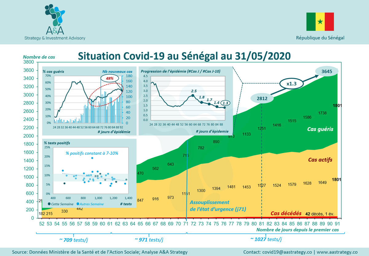A&A Strategy and Investment Advisory tweet media