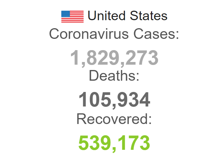 CoronaVsWorld's tweet photo. #BLACK_LIVES_MATTER 🇺🇸 USA #coronavirus cases, deaths so far https://t.co/pVJhA3djCg