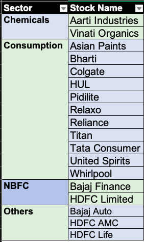 10/nFew List of stocks & MFs identified for education purpose only not investment recommendation:Sector, Stock & Businesses: