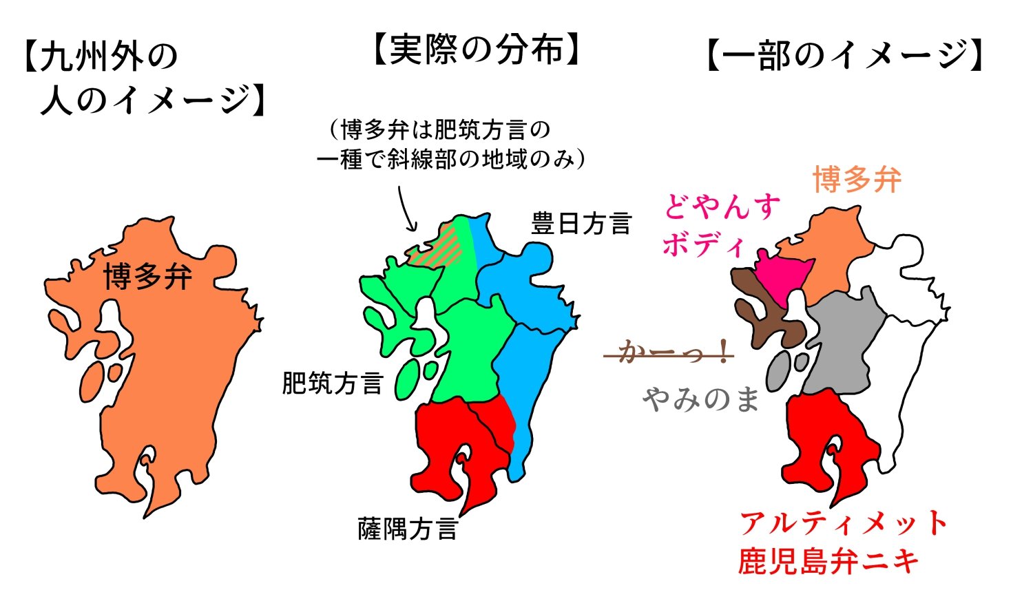Hakatanたん 現代博多弁 拾いもので且つざっくりとしてますが 視覚的に分かりやすいかなと思ったので 私が現代博多弁と呼んでるのは真ん中の地図の斜線部で話されている方言です なお 伝統的方言ではこの地域内でも地域差がかなり大きいのですが