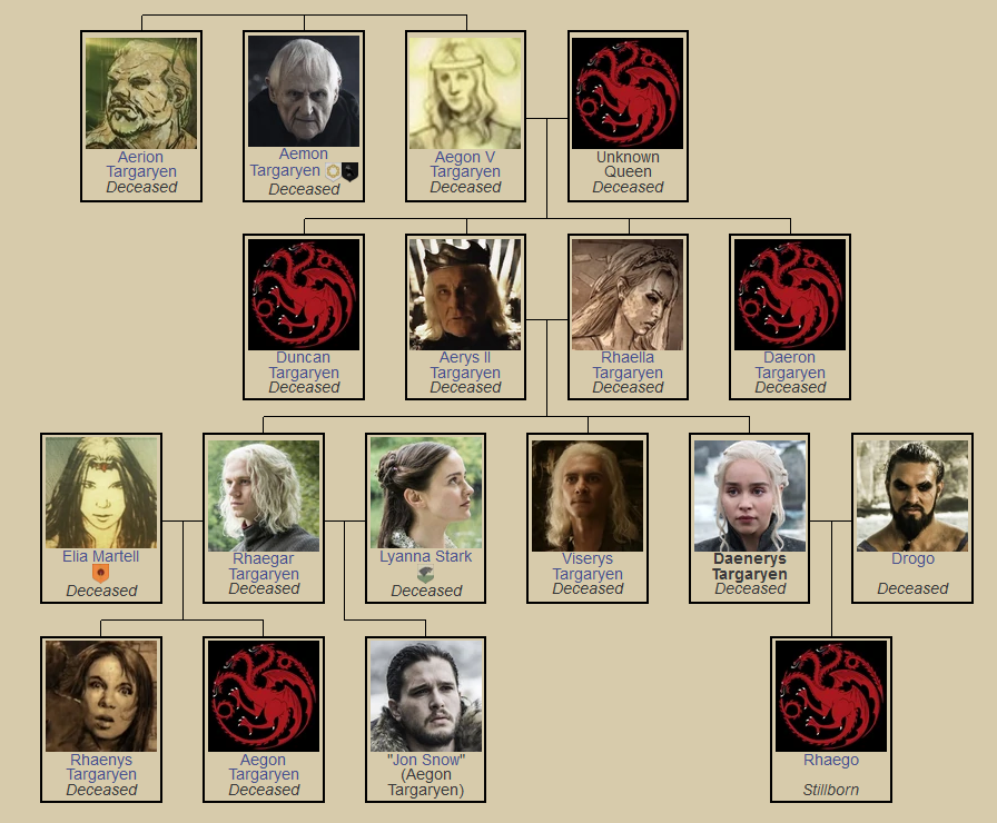 House of the Dragon, Game of Thrones Wiki