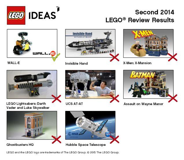 Og hold I første omgang Hysterisk morsom Tiago Pereira on Twitter: "Lego has its own community where consumers can  contribute ideas for the brand's new models. Crowdsourcing is part of the  process: the community votes and pre-selects shared ideas.