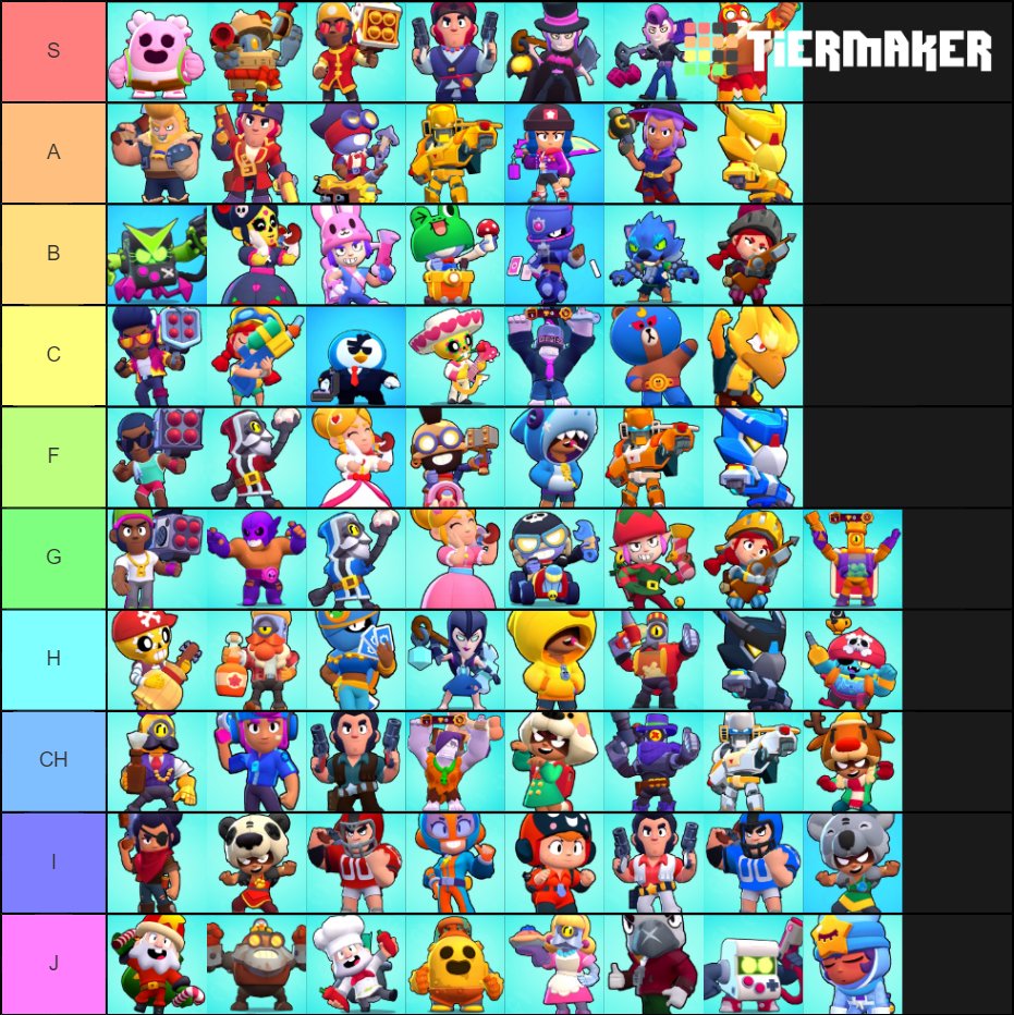 skin tier-list